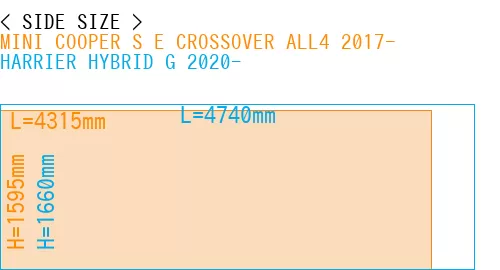 #MINI COOPER S E CROSSOVER ALL4 2017- + HARRIER HYBRID G 2020-